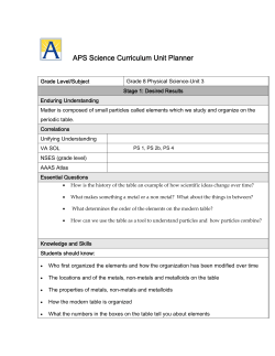 APS Science Curriculum Unit Planner