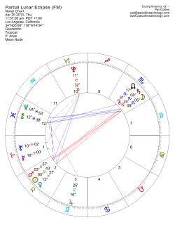 Single Wheel: Partial Lunar Eclipse (FM)