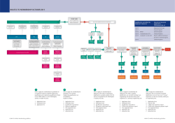 Routes to Membership