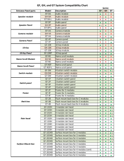 GF GH GT Compatibility Chart
