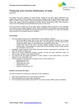 Postcode and income distribution of solar