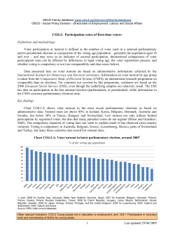 CO4.2: Participation rates of first-time voters