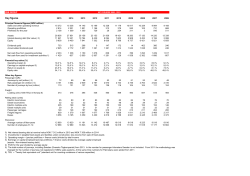 NSB Group key figures 2006-2015 - NSB