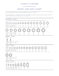 the Moissanite Shapes and Sizes Chart