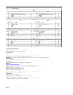 Department: Classics B.A. in Classical Civilization Course Plan to