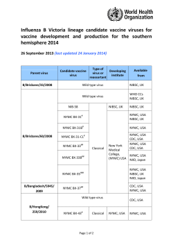 Influenza B Victoria lineage candidate vaccine viruses for vaccine