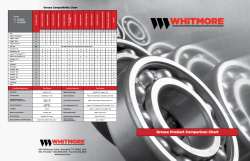 Grease Product Comparison Chart