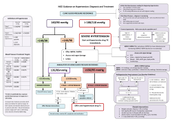 140/90 mmHg ≥ 180/110 mmHg SEVERE HYPERTENSION 135
