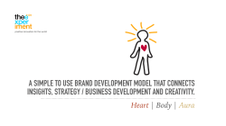 A SIMPLE TO USE BRAND DEVELOPMENT MODEL THAT