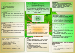 Class 1 Spring 2 Growing up, Growing Tall.pub