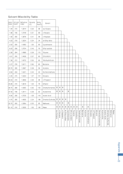 Appendix Solvent Miscibility Table