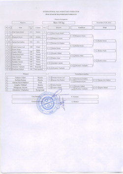 Men 105 kg - Mas Wrestling USA