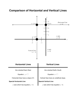 Comparison of Horizontal and Vertical Lines