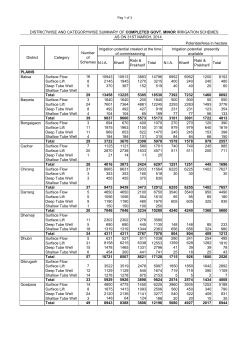 AS ON 31ST MARCH, 2014 Potential/Area in hectare N.I.A. Kharif