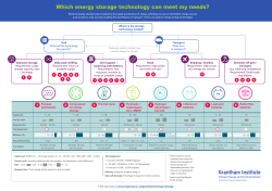 Energy-Storage-Infographic-Grantham-web-080716