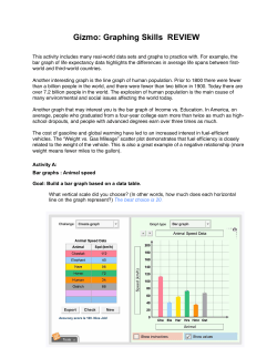 Graphing Skills Gizmo Review