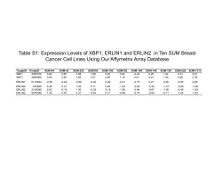 Table S1: Expression Levels of XBP1, ERLIN1 and ERLIN2 in Ten