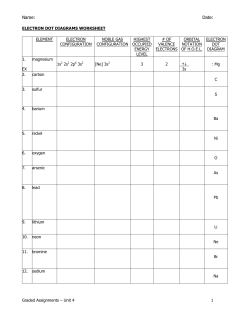 electron dot diagrams worksheet