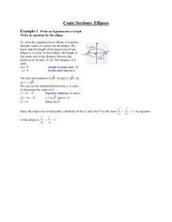 Conic Sections (Ellipses)