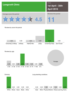 Friends and Family Report April 2016