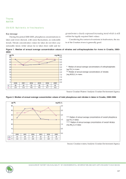 CSI 020 Nutrients in freshwaters