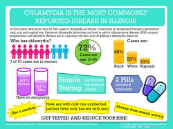 STD Infographics - Kankakee County Health Department