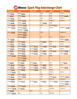 Spark Plug Interchange Chart (Stens)