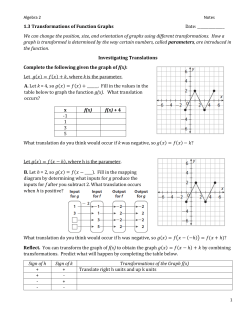 1.3 Transformations of Function Graphs Date