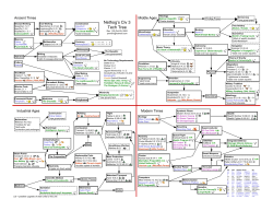Nethog`s Civ 3 Tech Tree X X