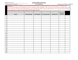 Total Number of Laps Swam - Inland Empire Water Polo (IEWP)
