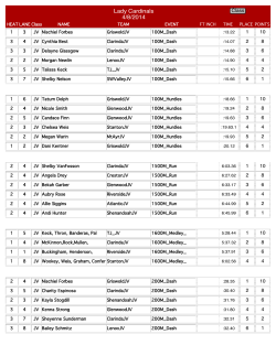 Lady Cardinals 4/8/2014