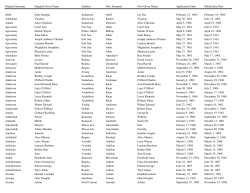 1960s - Saskatchewan Genealogical Society