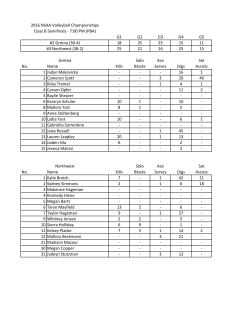 G1 G2 G3 G4 G5 18 25 25 15 11 25 21 16 25 15 Solo Ace Set No