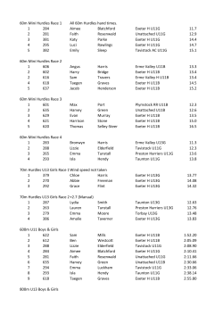 60m Mini Hurdles Race 1 All 60m Hurdles hand times. 1 284 Aimee