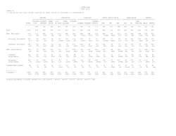 SIMON POLL FALL 2016 Table 67 17. Would you say your overall