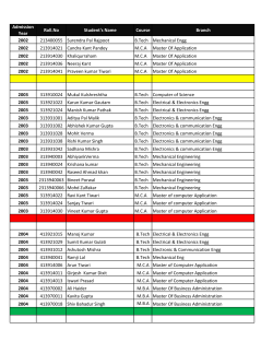 degrees record of kcnit students from 2002 to 2013