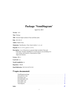 Package `VennDiagram`