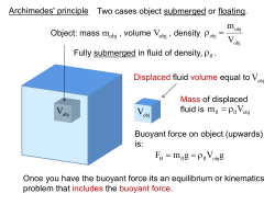 m V &rho; = &rho; V m V = &rho; F mg V g = = &rho; VV