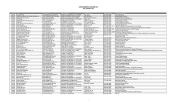 new business license list september 2016