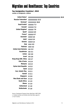 Migration and Remittances: Top Countries