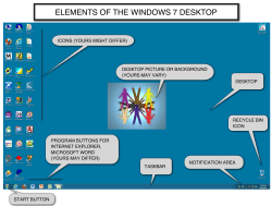 ELEMENTS OF THE WINDOWS 7 DESKTOP