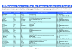 Chemicals List (3xA4)