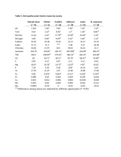 abc Differences among means are indicated by different