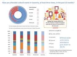 Have you attended cultural events in Coventry, at least three times