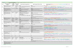 Grade Five: ELA, CCSS Literary Text Standards with English