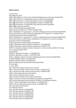 Abbreviations A-, here anion ABA, ABscissic Acid ABA2, ABA