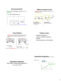 Announcements What we found so far: Time Dilation Today`s class