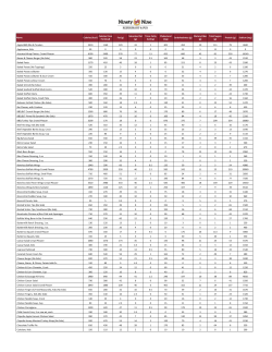 Name Calories (kcal) Calories from Fat (kcal) Fat (g) Saturated Fat