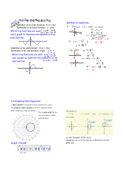Jan 13Definition of an even function:ааf(x) = f(x) Symmetry of an
