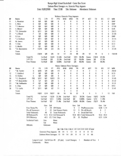 Date: 01/02/2000 Time: 22:08 Site: Unknown Attendance: Unknown 1